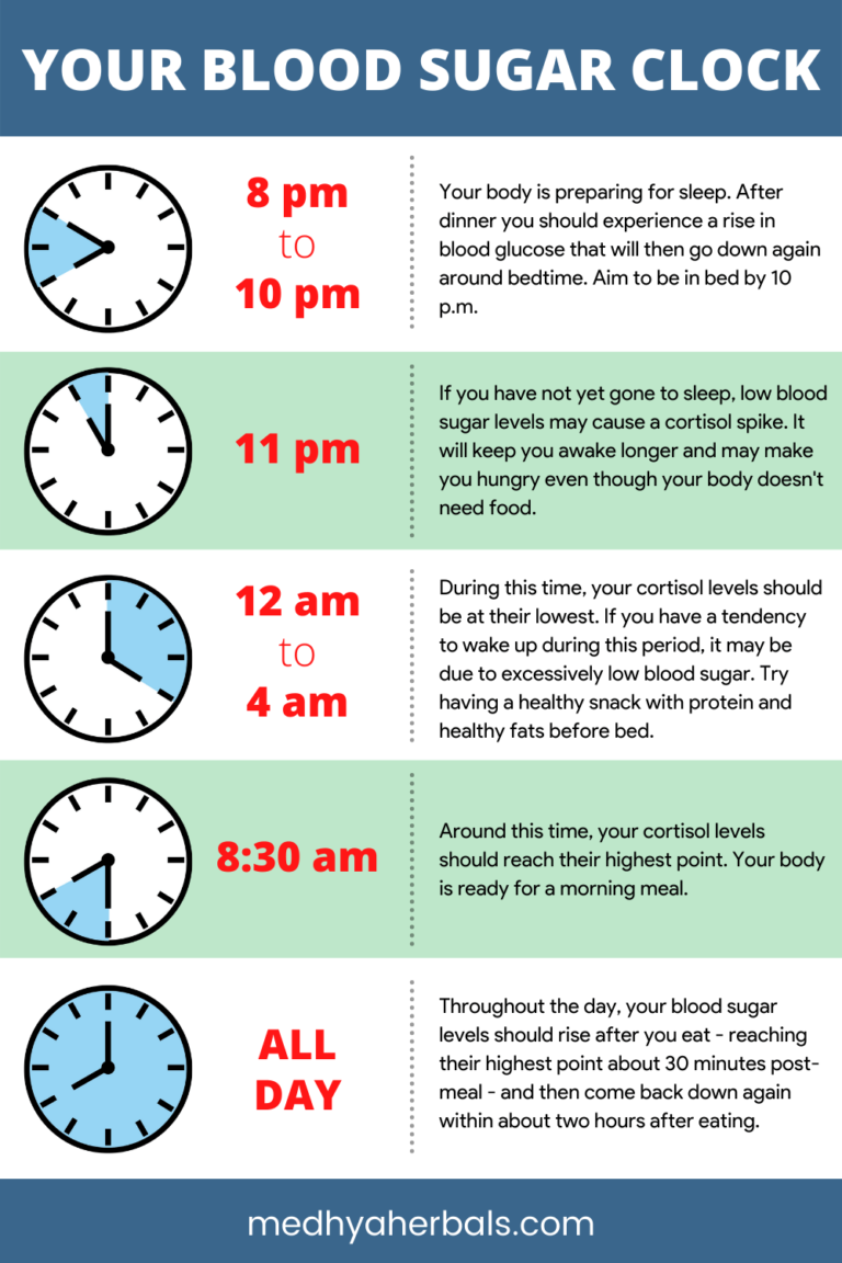 12 Ayurvedic Home Remedies to Lower Blood Sugar Levels Naturally