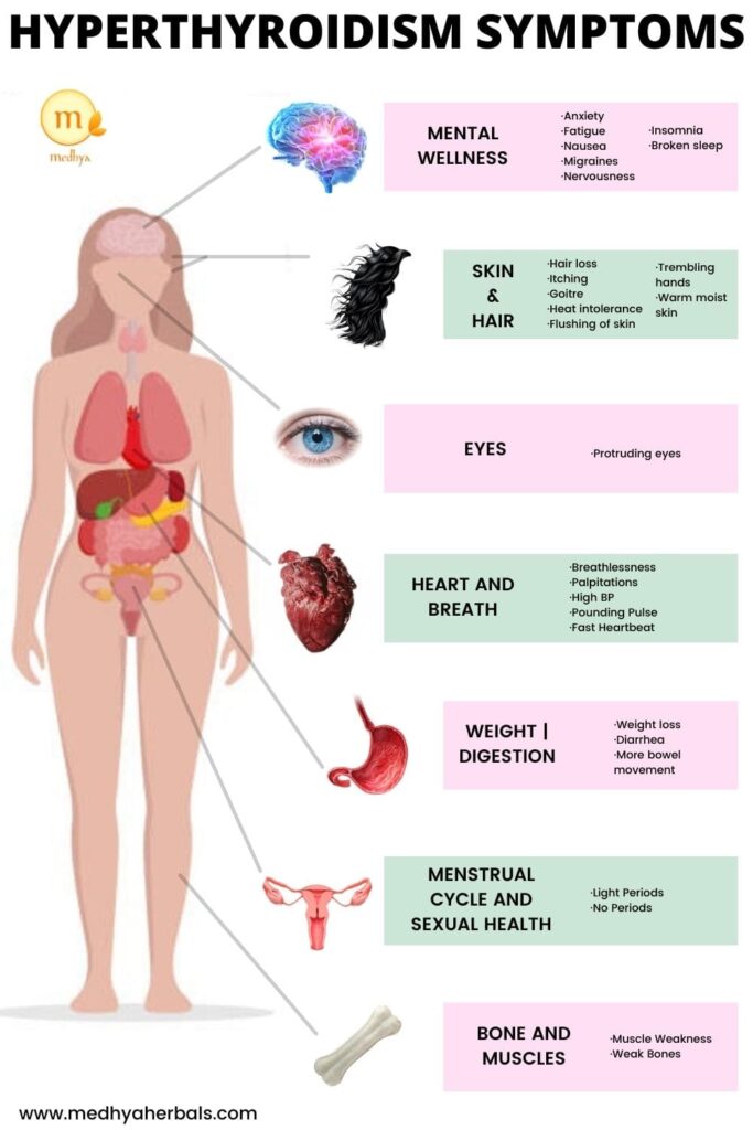 Hyperthyroidism Symptoms-min