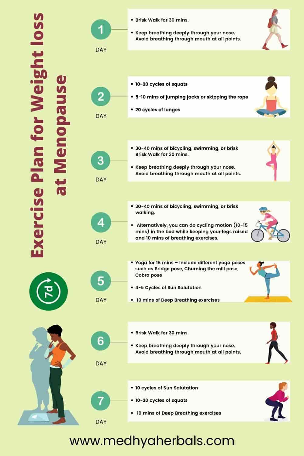 menopausal-weight-gain-13-ayurvedic-tips-to-naturally-lose-belly-fat