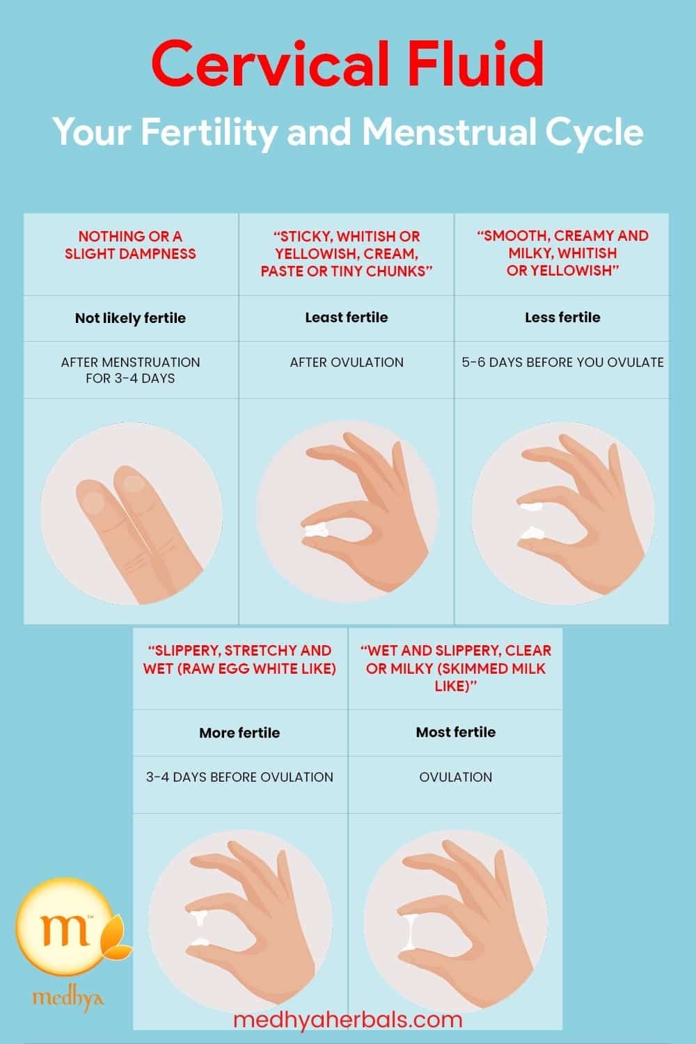 White Discharge Before Period With Odor