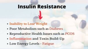 6 Step Ayurvedic Plan To Reverse Insulin Resistance Symptoms Naturally