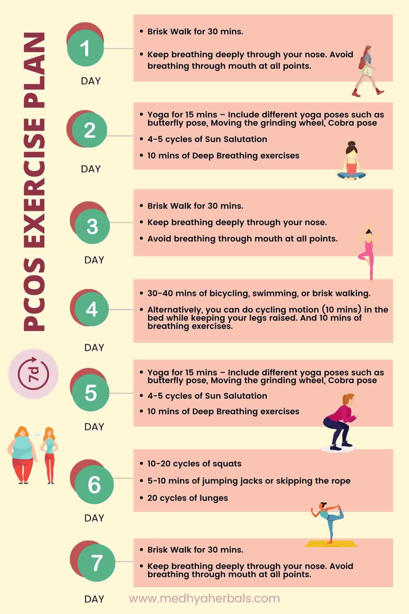 Best Exercise For PCOS 7 Days Home Workout Plan To Begin Weight Loss