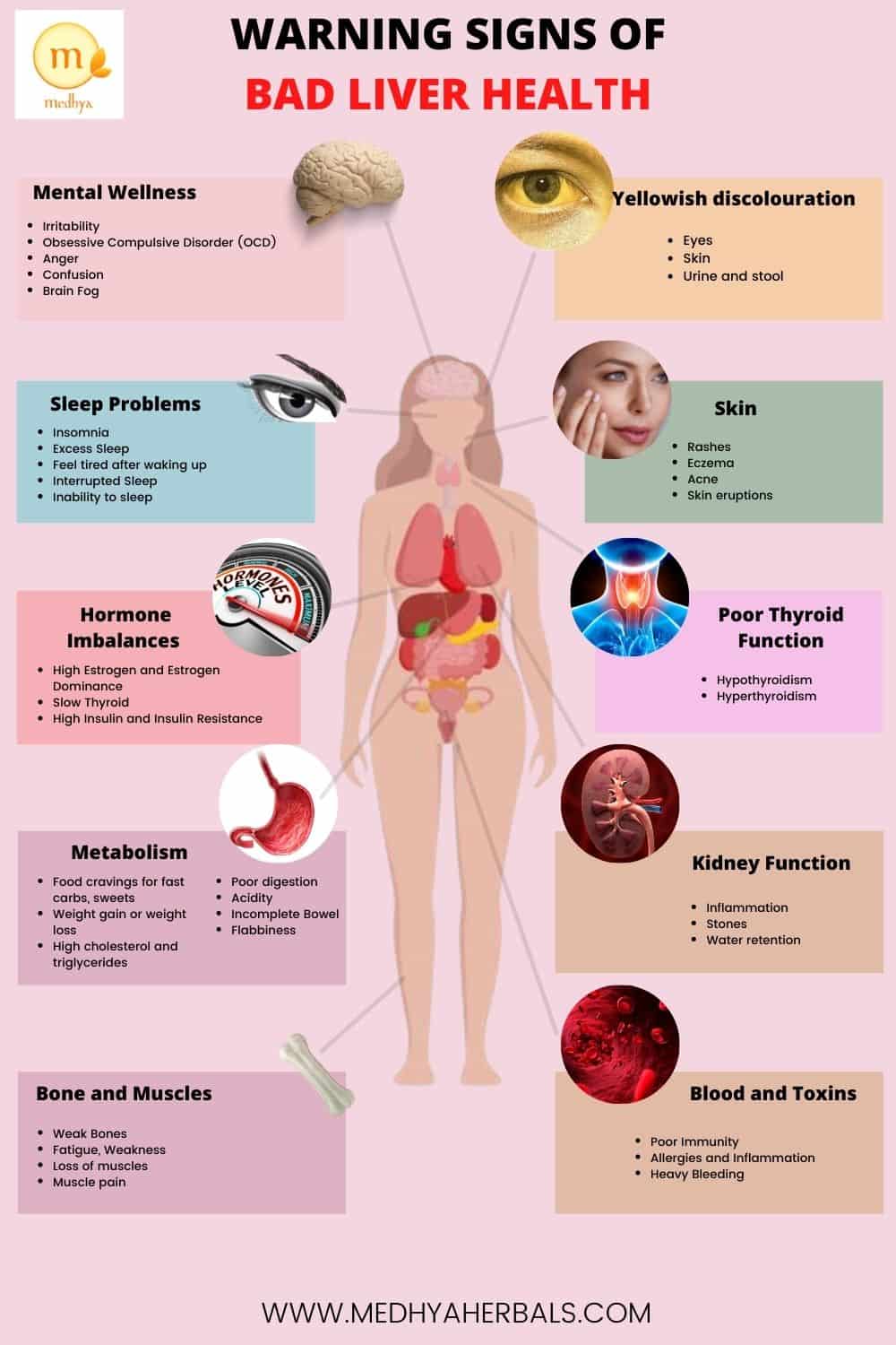 How To Reverse Fatty Liver Disease 6 Amazing Natural Ways   Warning Signs Of Bad Liver Health Unhealthy Liver Min 