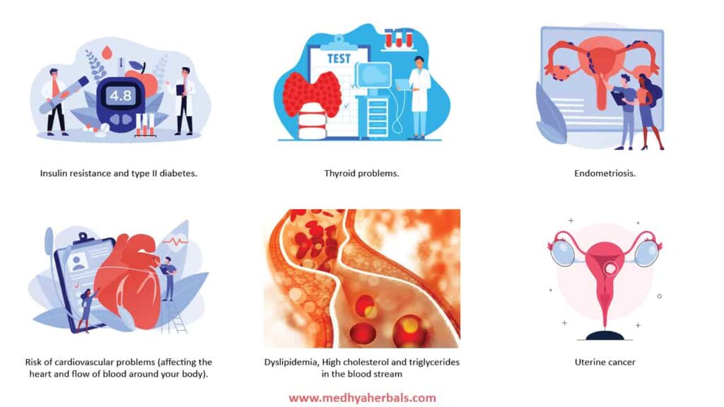 PCOS Health Complications-min