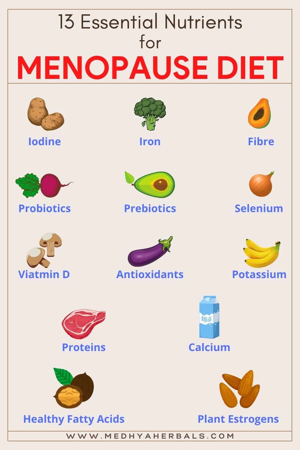 Prescription Medication For Weight Loss During Menopause