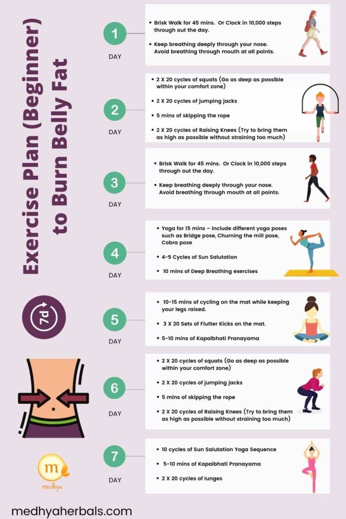 7 Days Exercise Plan To Lose Belly Fat and Weight Loss-min