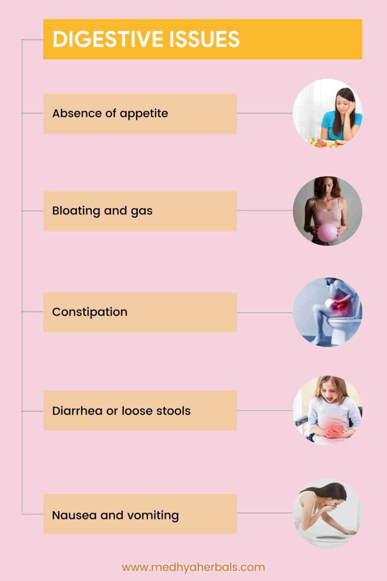 Endometriosis 101 | First Signs, 4 Stages and Complications That You ...