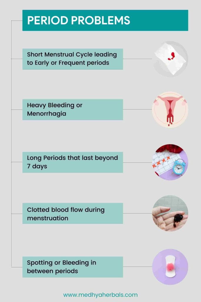 Bleeding In Between Periods Endometriosis 2024