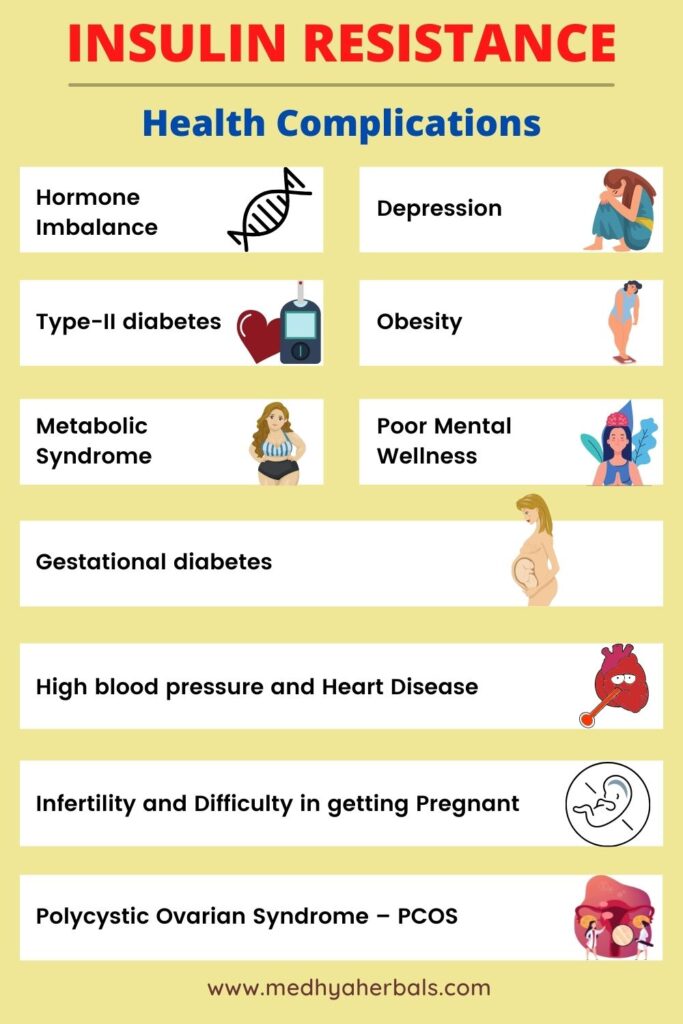 INSULIN resistance health complications