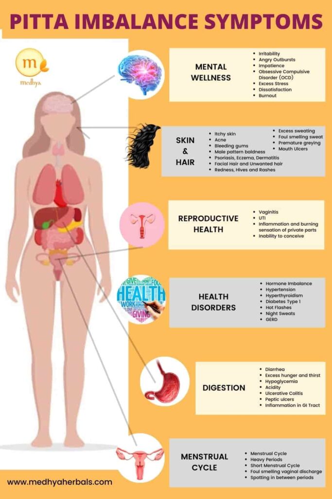 Pitta Imbalance Symptoms-min