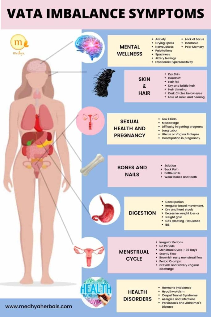 Vata Dosha Imbalance Symptoms-min