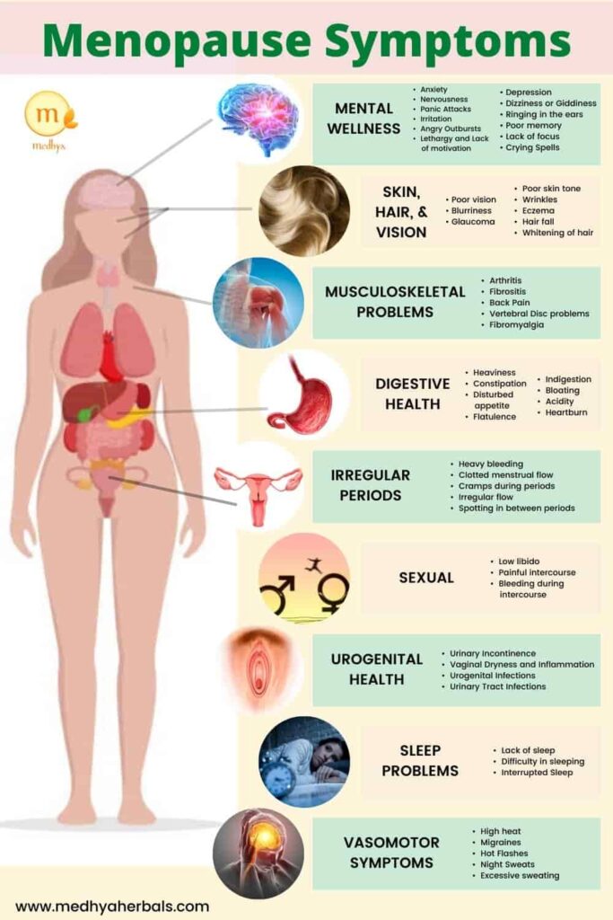 menopause symptoms ayurvedic remedies-min