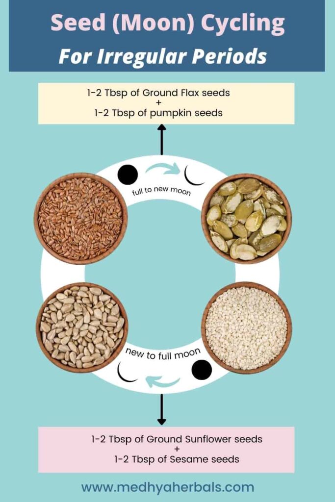 seed moon cycling for irregular periods-min