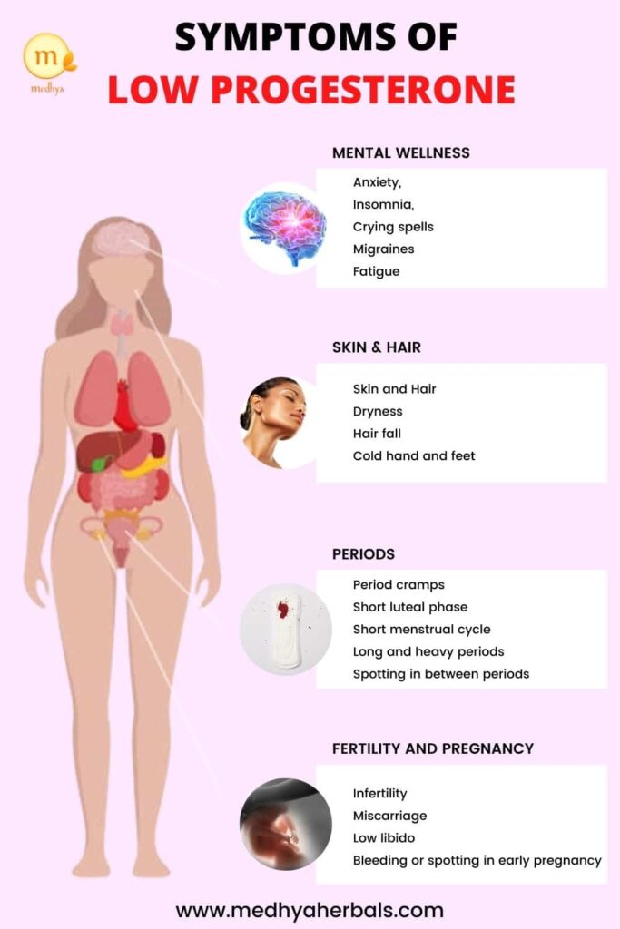 Low Progesterone Symptoms-min