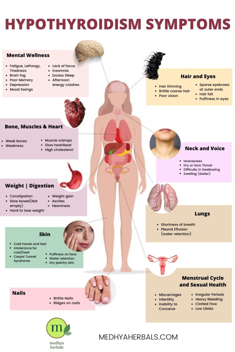 hypothyroidism-ayurvedic-treatment-heal-under-active-thyroid-100