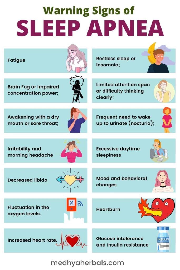 Warning Signs  of Sleep Apnea-min