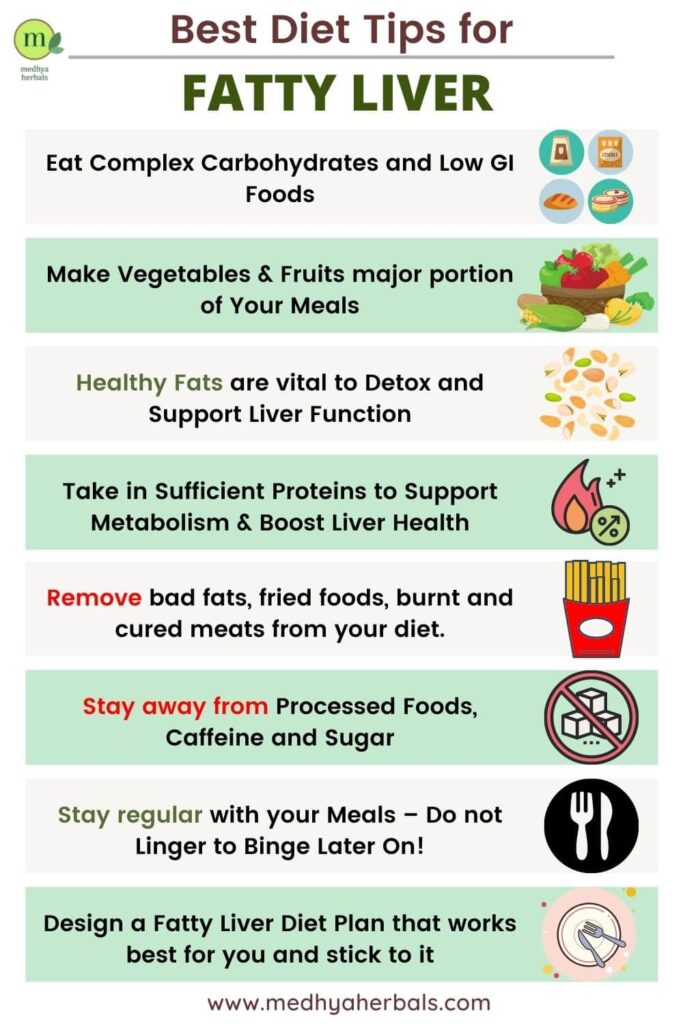 Ayurvedic Diet Tips to Reverse Fatty Liver Disease