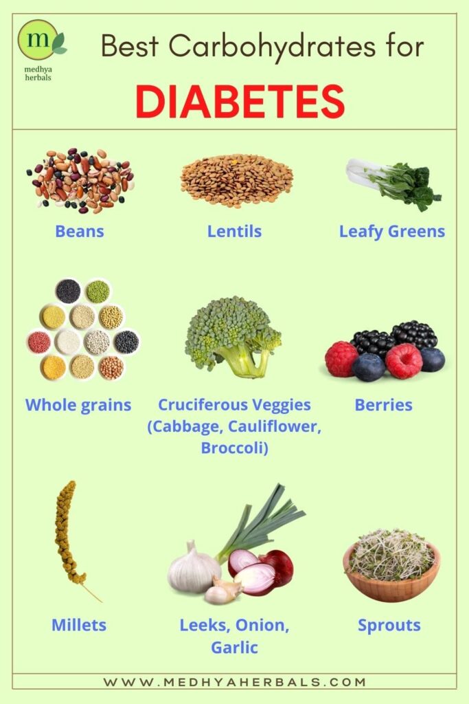 Best Carbohydrates for Diabetes-min