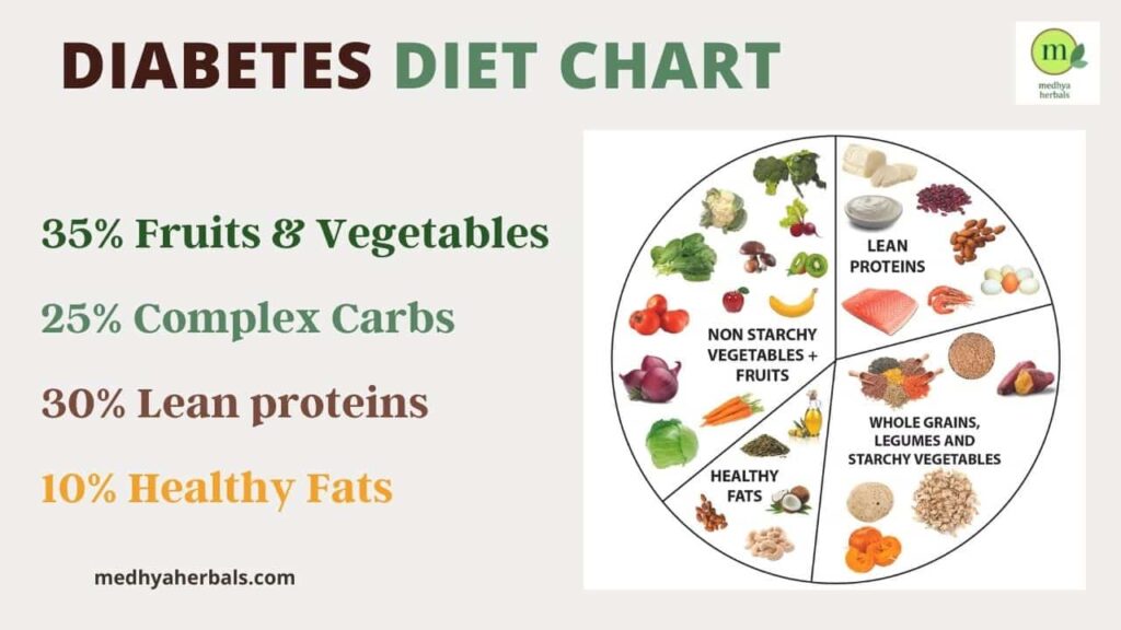 Diabetes Diet Chart-min