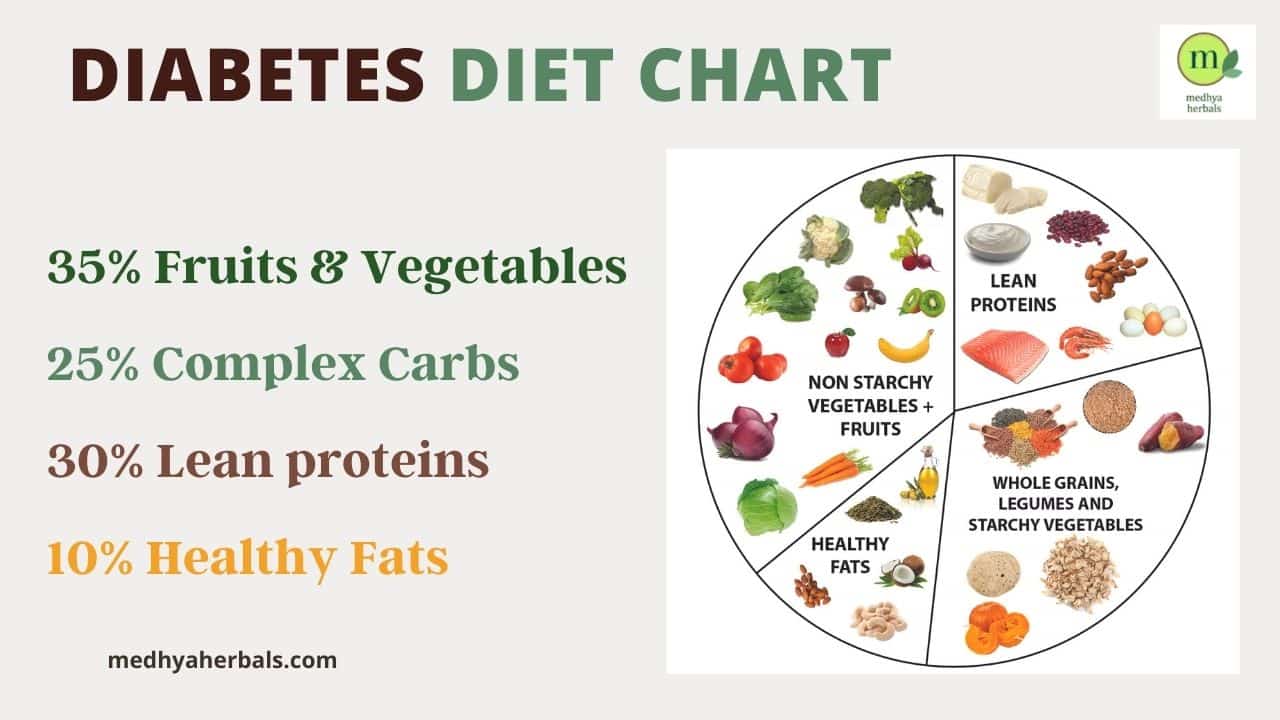 Diabetes Diet Plan: The Best Foods that Lower Blood Sugar