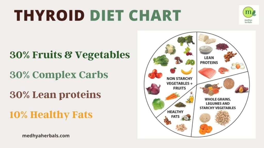 Thyroid Diet Plan Chart-min