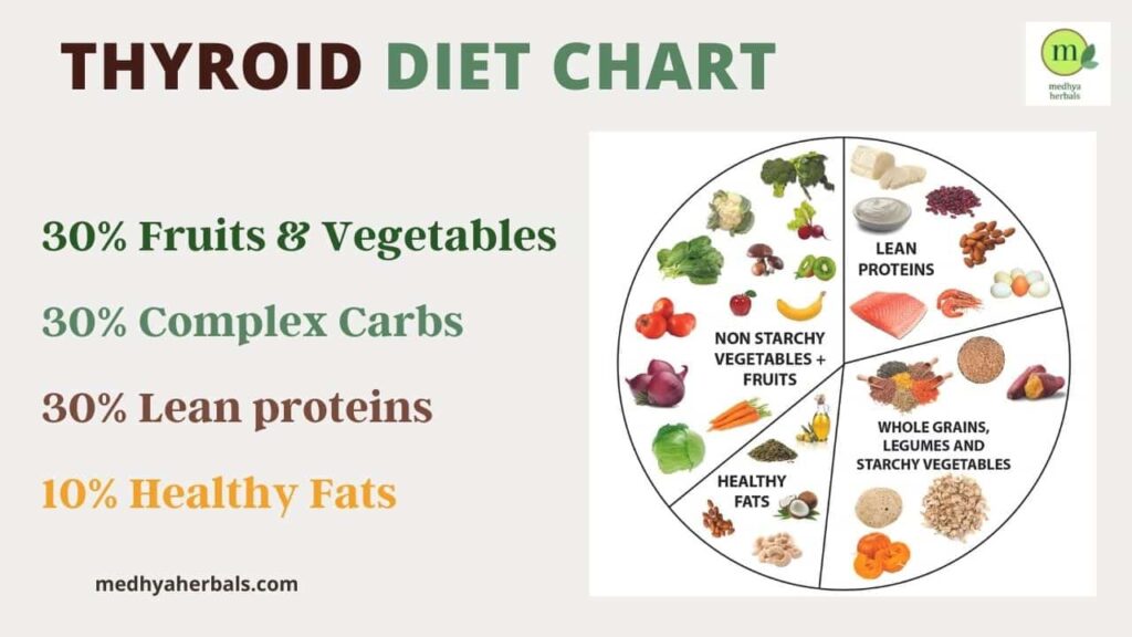 Hypothyroidism Diet Chart