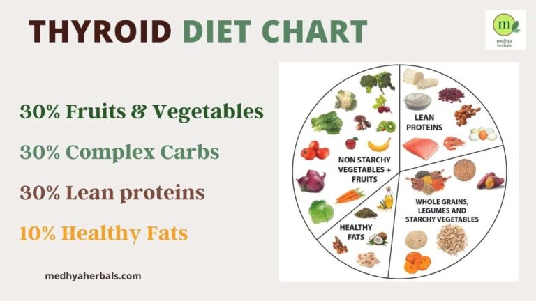 Hypothyroidism Diet Plan | The Best Foods for Weight Loss