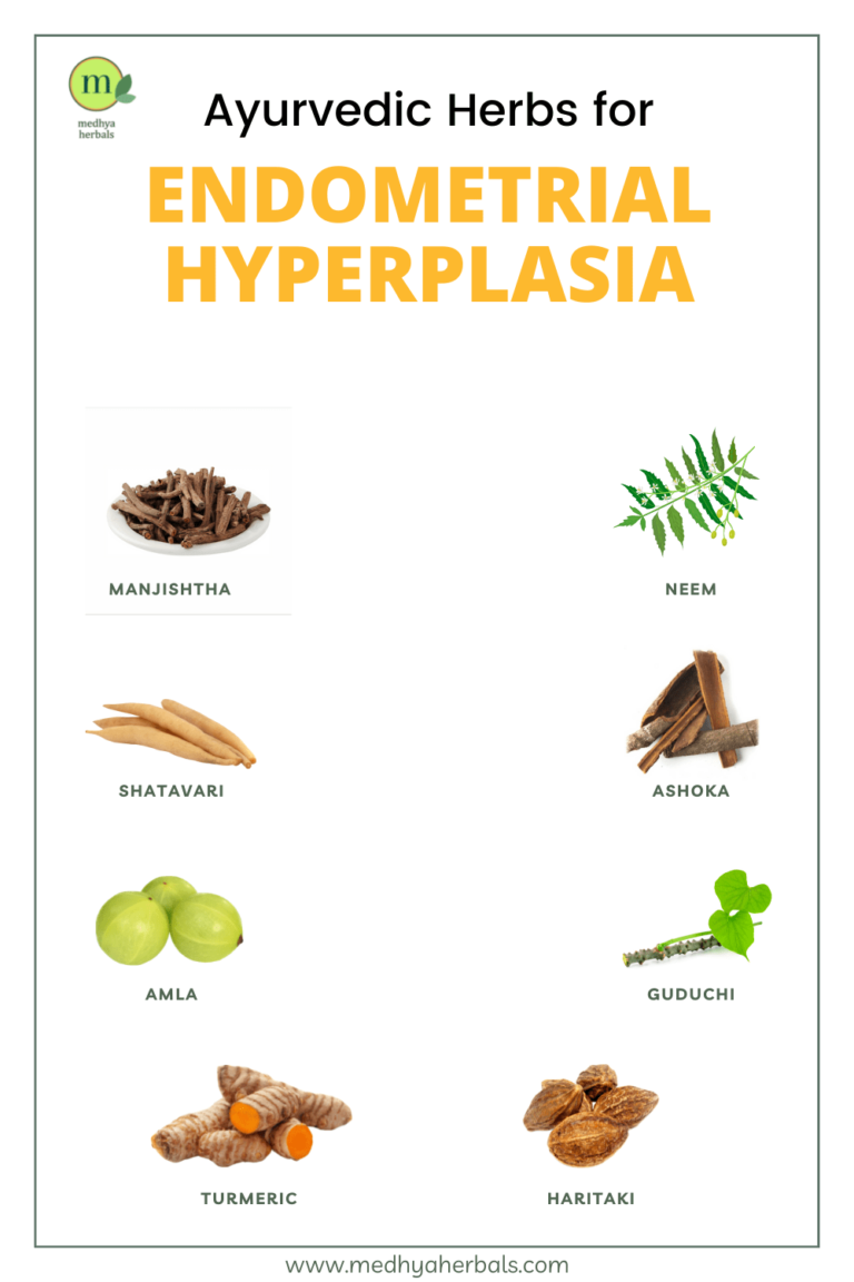 Endometrial Hyperplasia Ayurvedic Treatment