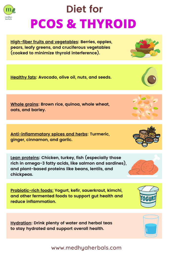 Diet for PCOS & Thyroid-min