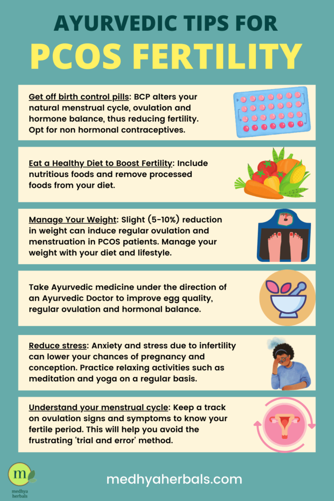 Ayurvedic Treatment for PCOS Fertility