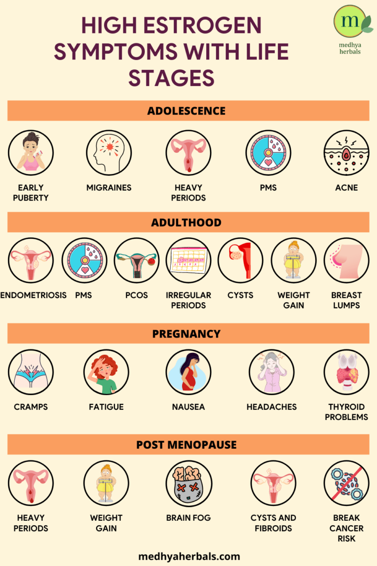 excess-estrogen-in-men