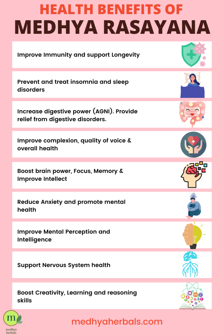 Medhya Rasayana: 8 Nootropic Herbs to Boost Brain Power and Memory