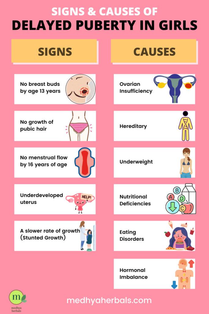 Signs & Causes of Delayed Puberty in Girls-min