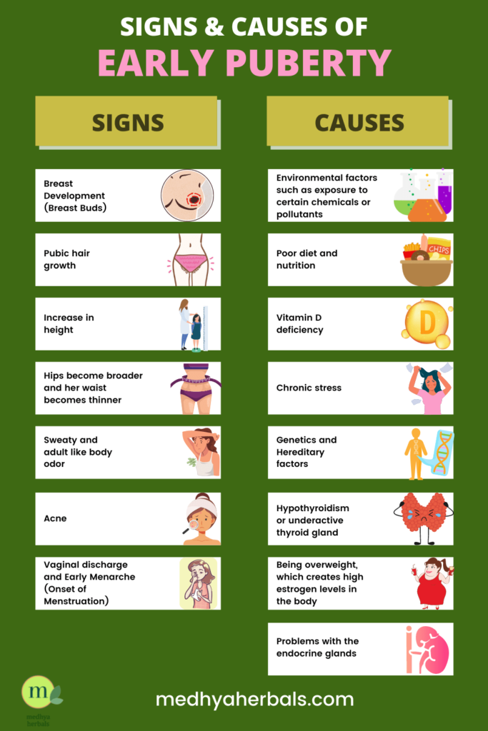 Signs and Causes of Early Puberty in Girls