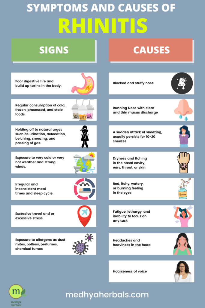 Symptoms & Causes of Rhinitis-min