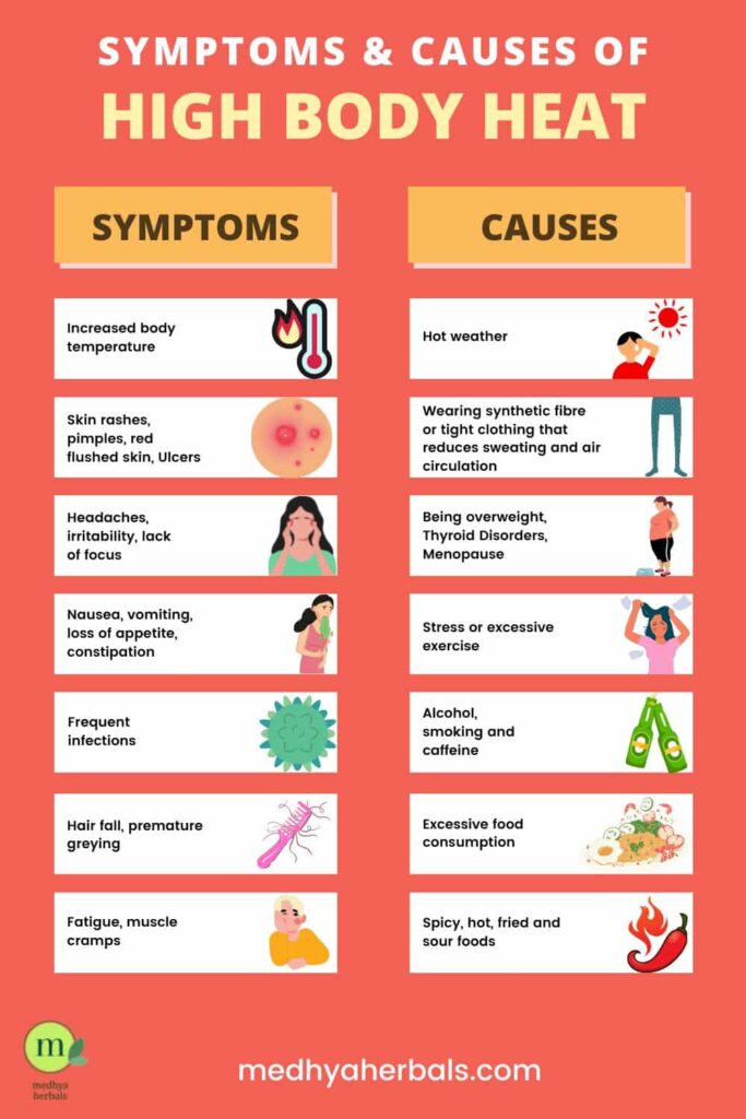 Symptoms and Causes of High Body Heat-min