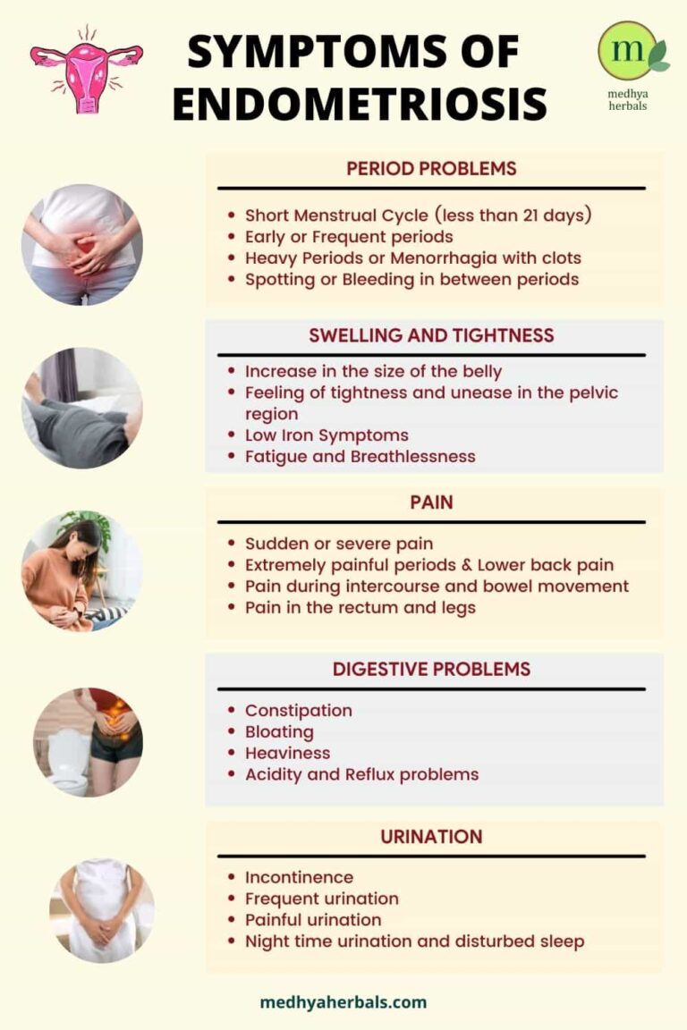 Endometriosis Chart