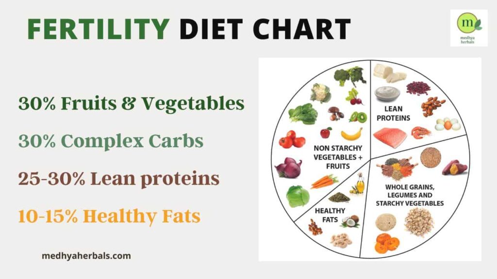 Fertility Diet Chart Plan-min