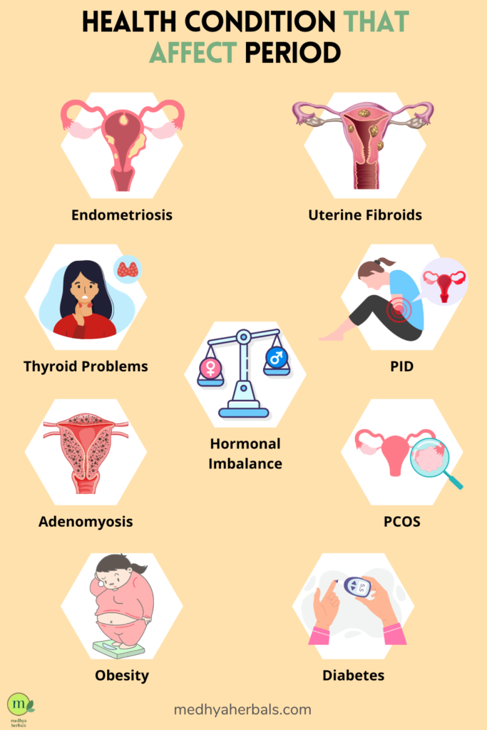 Health Condition That Affect Period-min