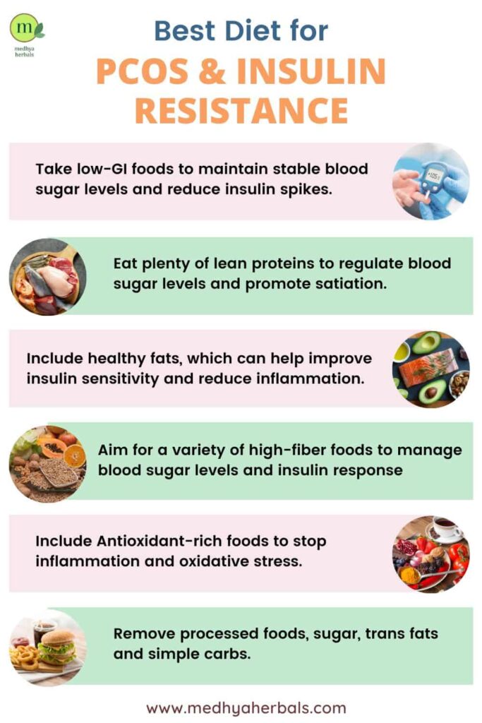 Best Diet for PCOS & Insulin Resistance