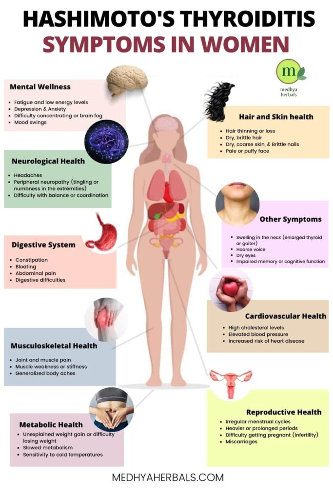 Hashimoto's Thyroiditis in Women Symptoms-min