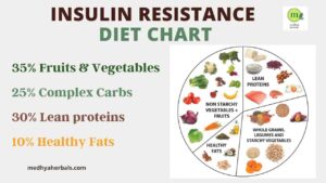 Insulin Resistance Diet: Foods That Balance Blood Sugar