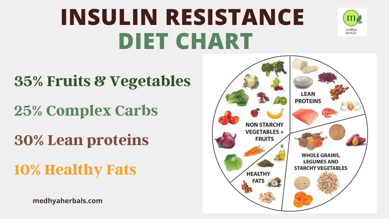 Insulin Resistance Diet: Foods That Balance Blood Sugar