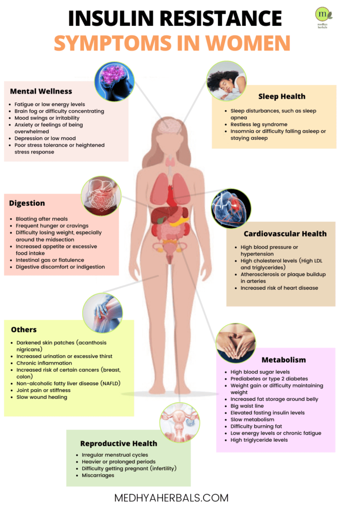 Symptoms of Insulin Resistance in Women-min