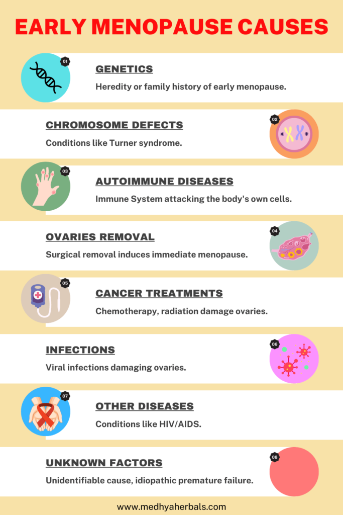 Early Menopause Causes-min