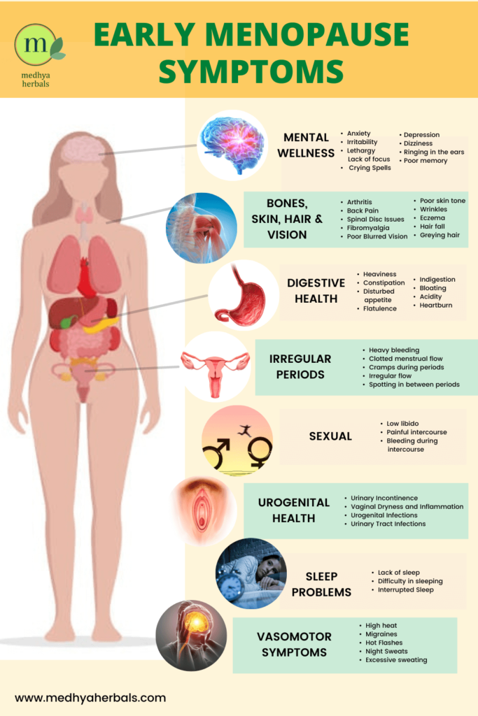 Early Menopause Symptoms-min