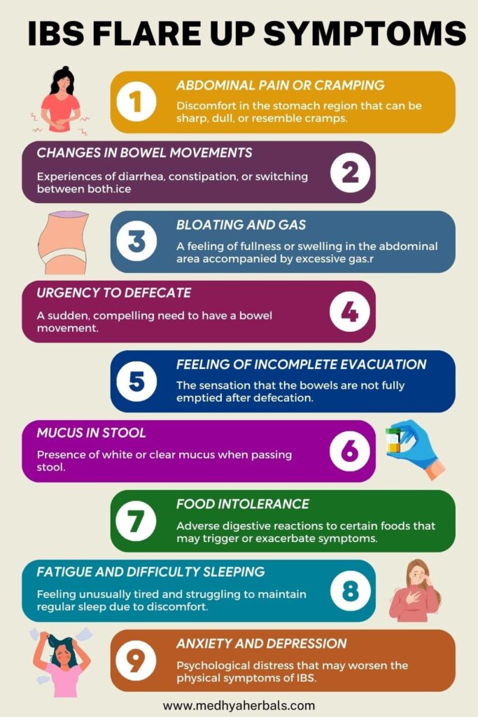 IBS Flare Up Symptoms-min