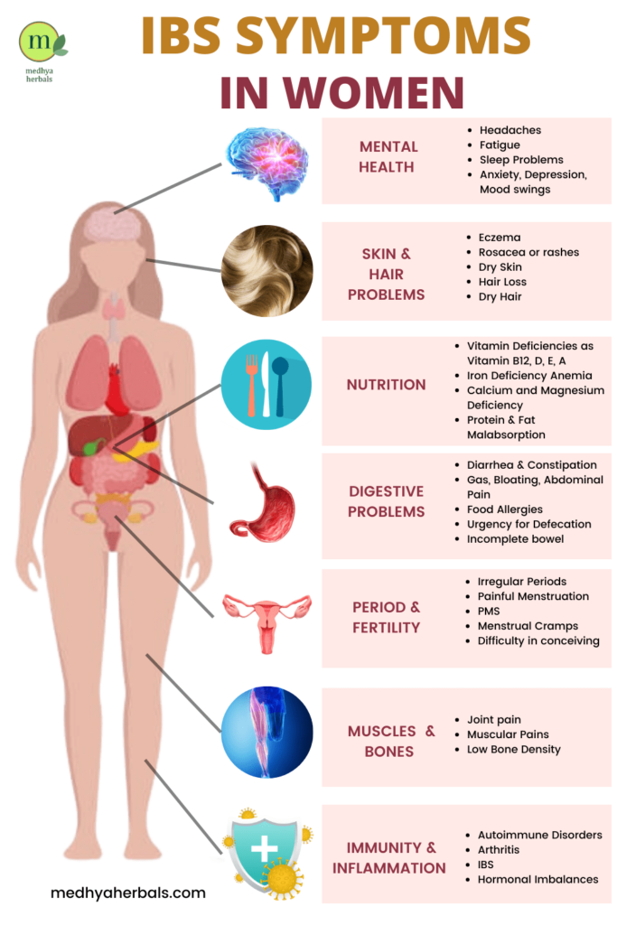 IBS Symptoms in Females-min