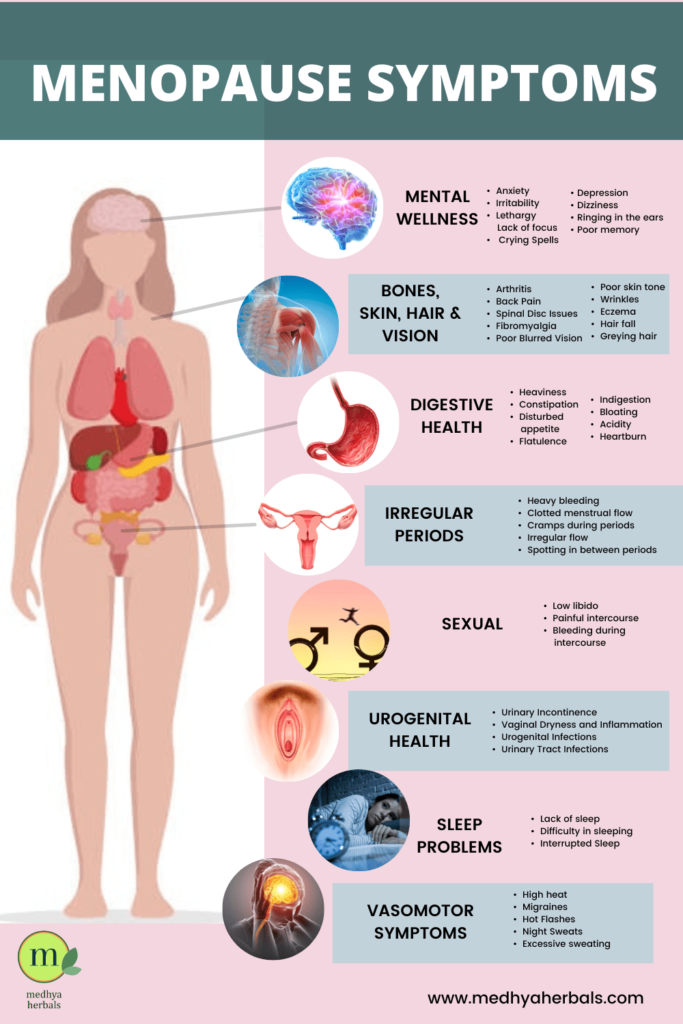 Menopause symptoms-min