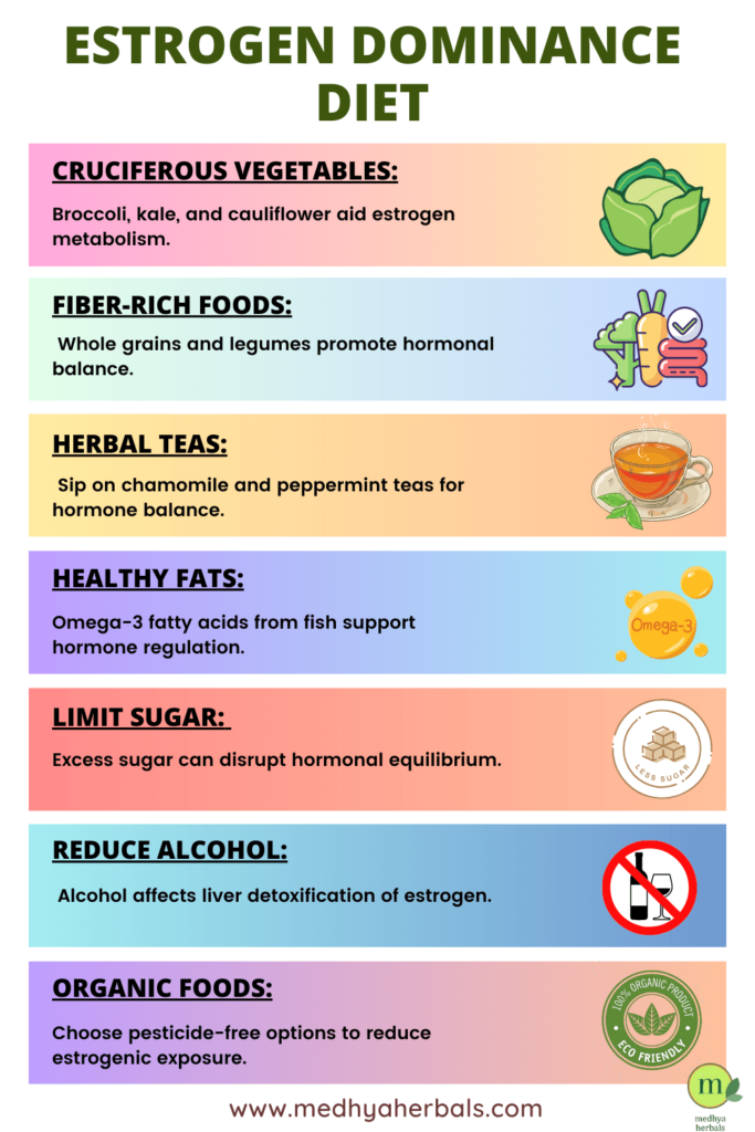 Estrogen Dominance Diet-min